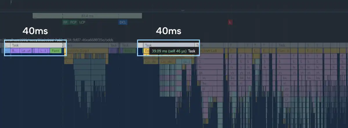 最適化前では40ms付近のタスクが残っています