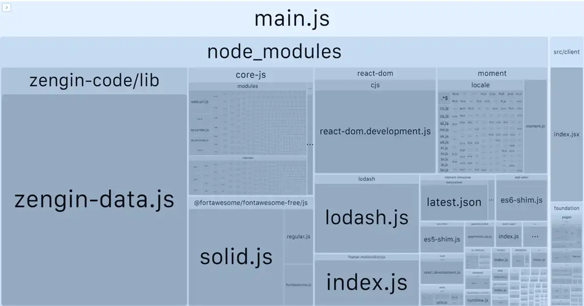 再計測の結果、zengin.jsやcore.jsなどの大きなファイルが含まれていることがわかりました